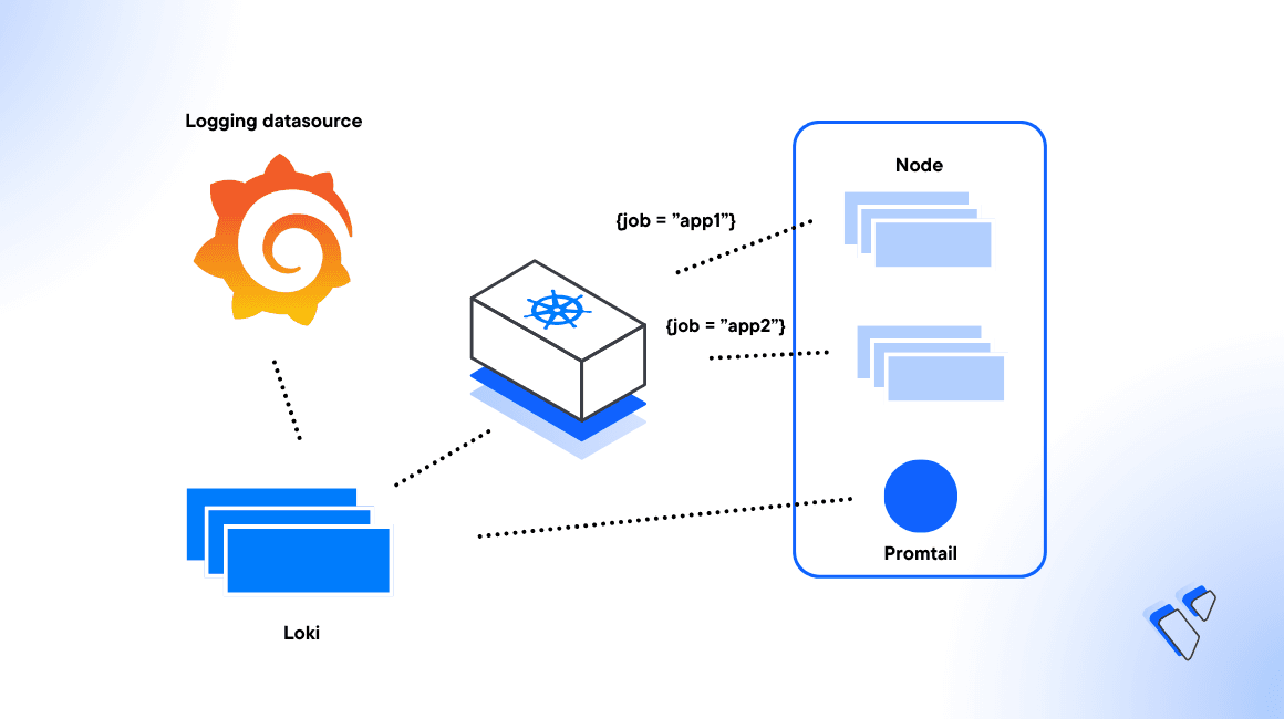 grafana-loki-k8s-2